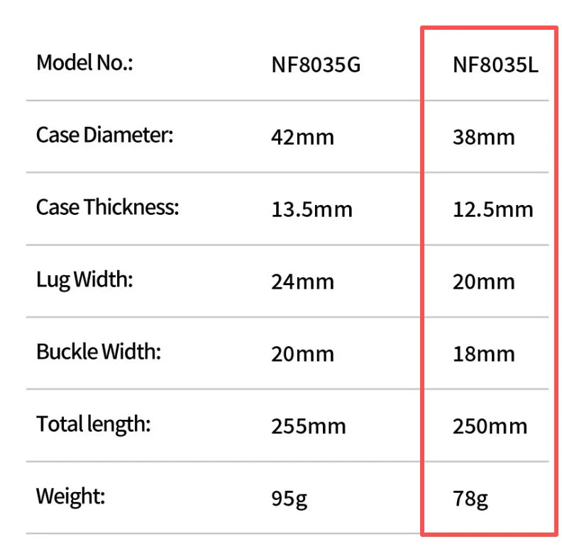 Top Brand NAVIFORCE Women's Watch Quartz Chronograph 24 Hours Luminous Soft Silicone Strap Woman Fashion Luxury Business Clocks